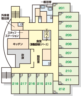 2�K�̊ٓ��}��